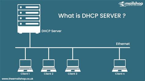 what is dhcp server ip